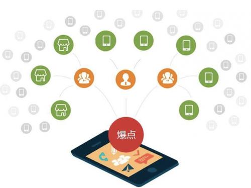 平山为什么越来越多的企业通过软文营销来引流